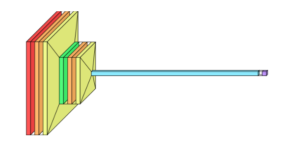 plot color palettes flow