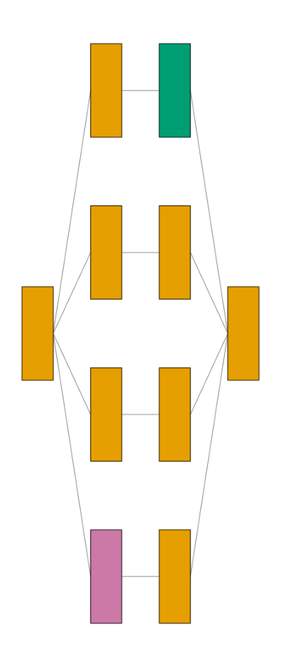 plot inception block