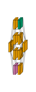 plot inception block flow