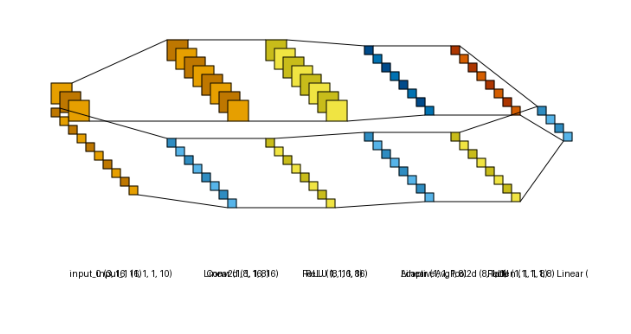plot multi input lenet style