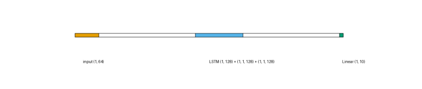 plot multi output shapes lenet style
