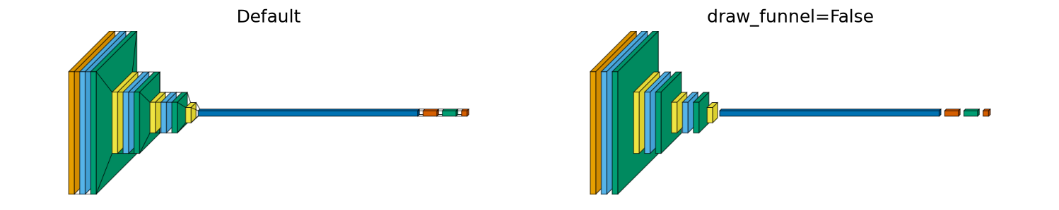 Default, draw_funnel=False