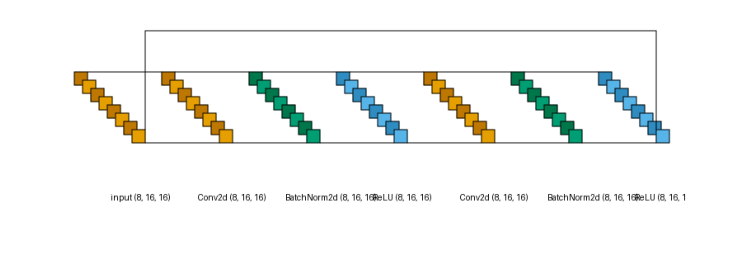 plot residual block lenet style