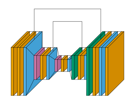 plot unet flow
