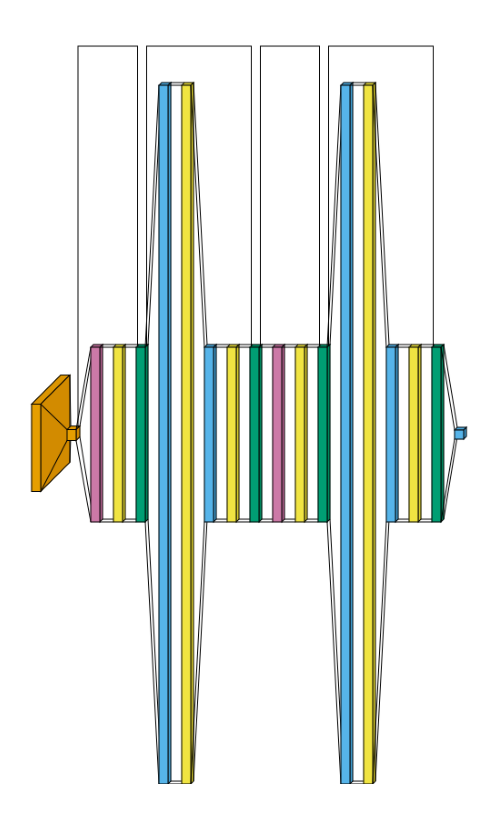 plot vit flow