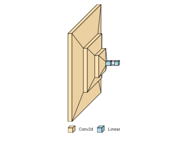 plot basic custom