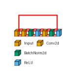 plot connector style flow