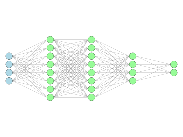 plot custom node color