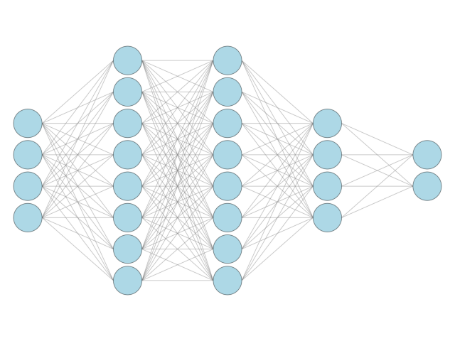 plot custom node size