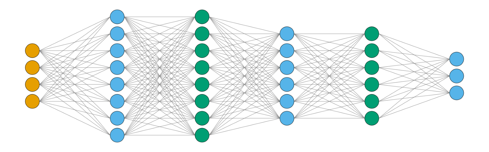 plot hide neurons graph