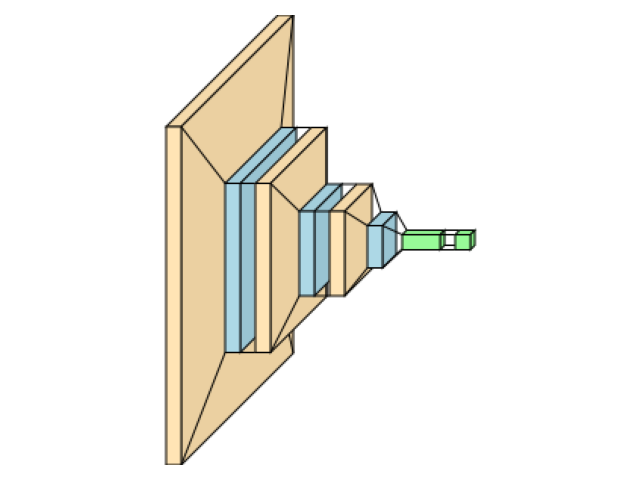 plot ignore layers