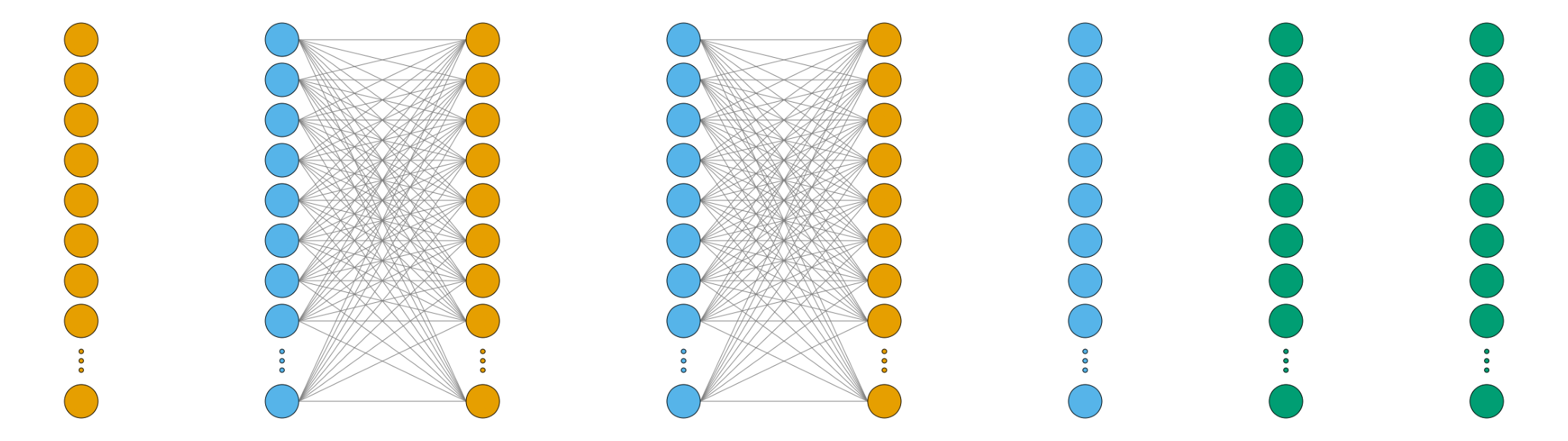 plot ignore layers graph