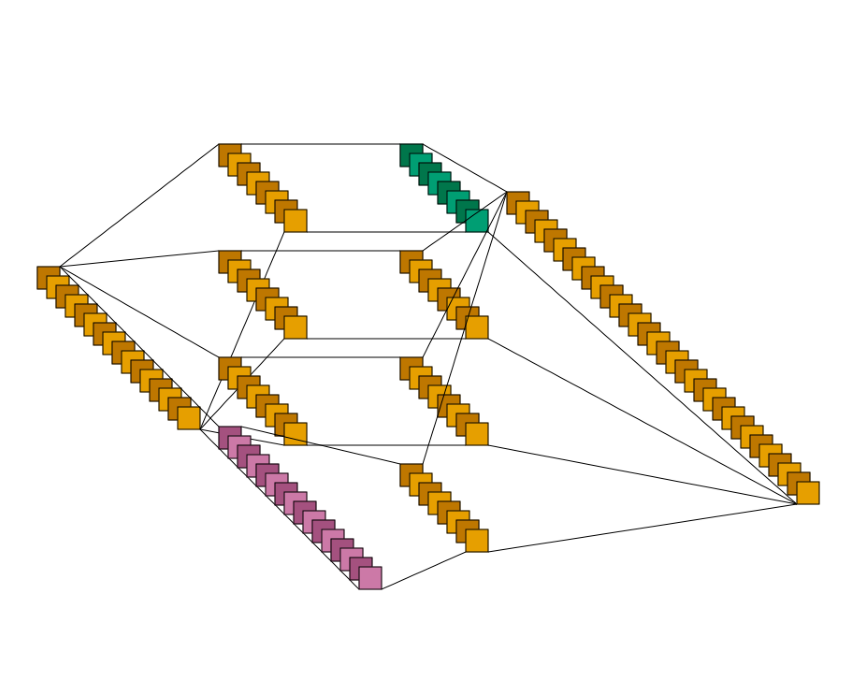 plot inception block lenet style