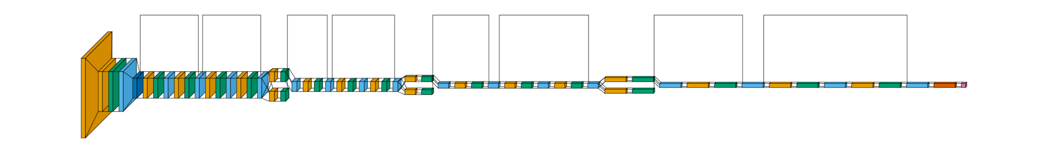 plot resnet18 flow