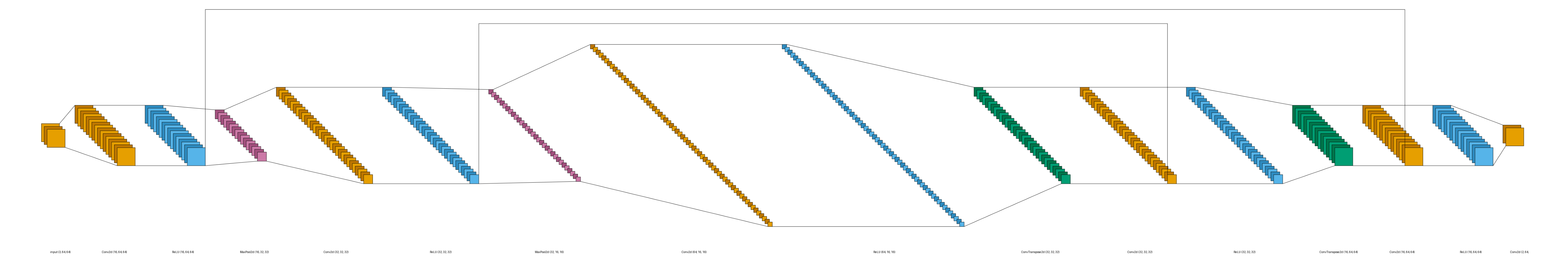 plot unet lenet style