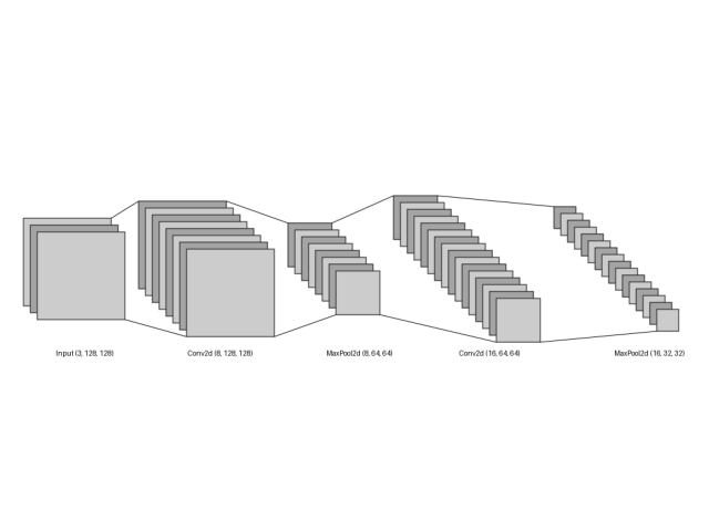plot basic sequential lenet style
