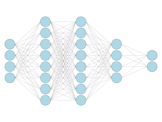 plot custom node size