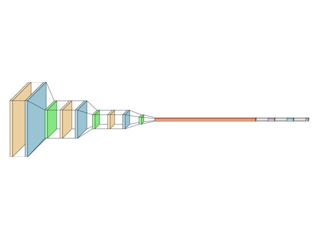plot custom spacing