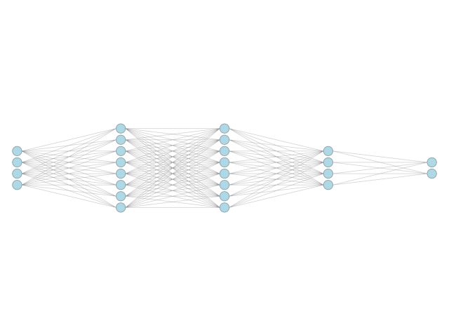 plot custom spacing layers