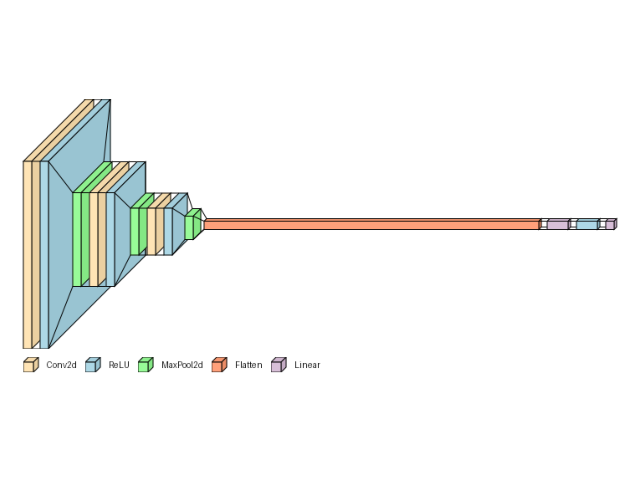 plot basic sequential