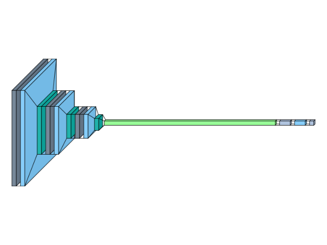 plot custom color