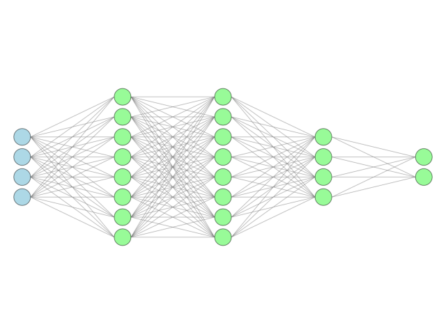 plot custom node color
