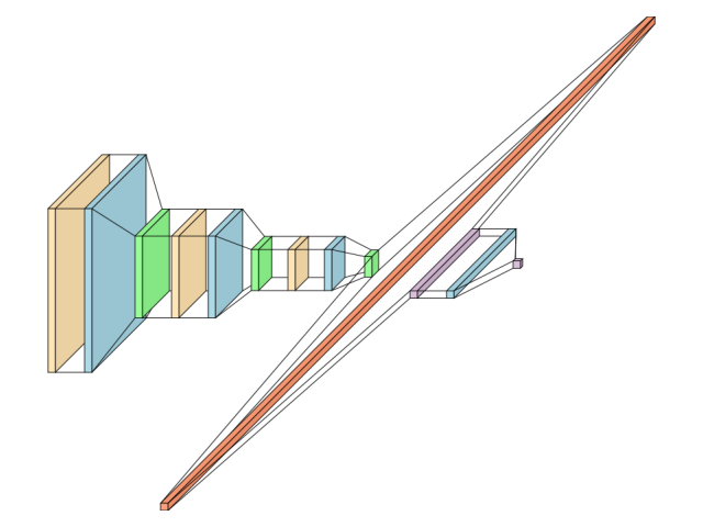 plot custom orientation