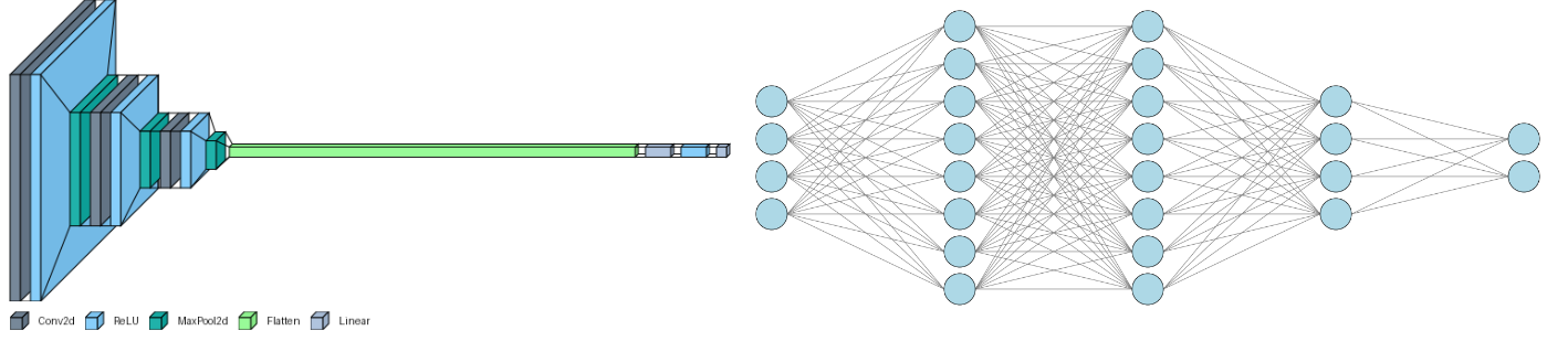VisualTorch