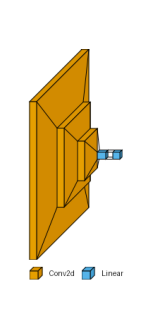 plot basic custom