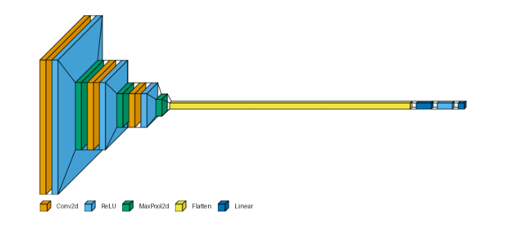 plot basic sequential