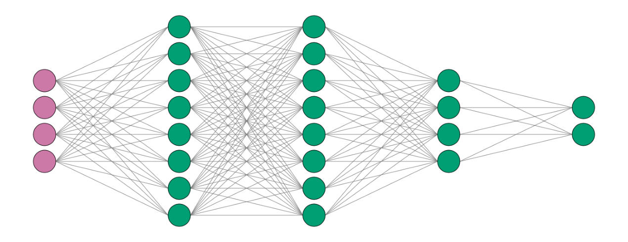 plot custom node color