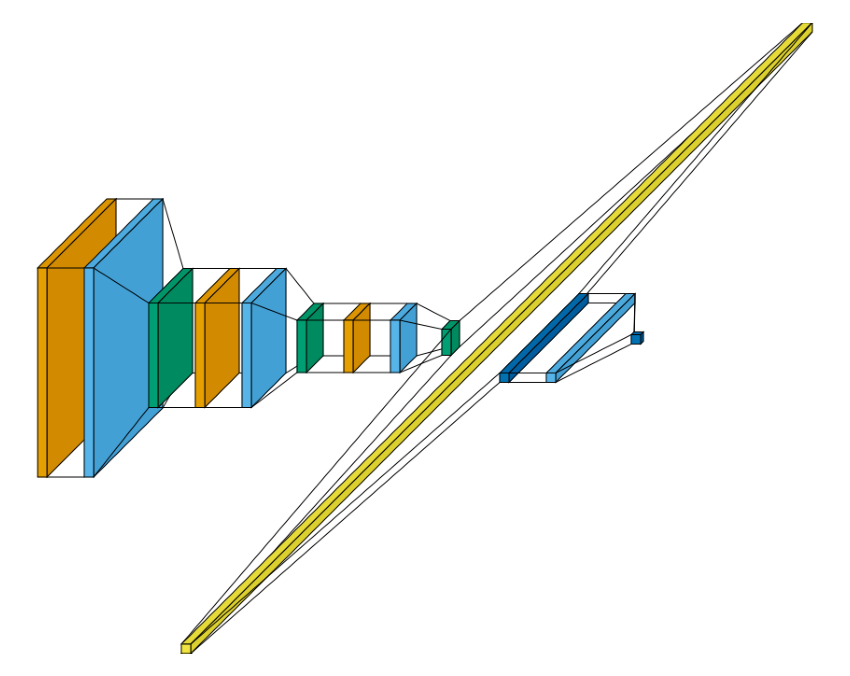 plot custom orientation