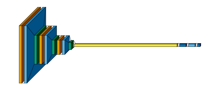 plot custom shading