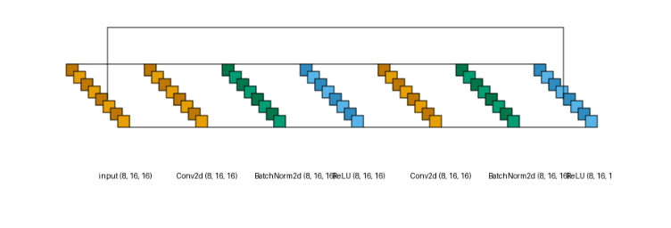 plot residual block lenet style