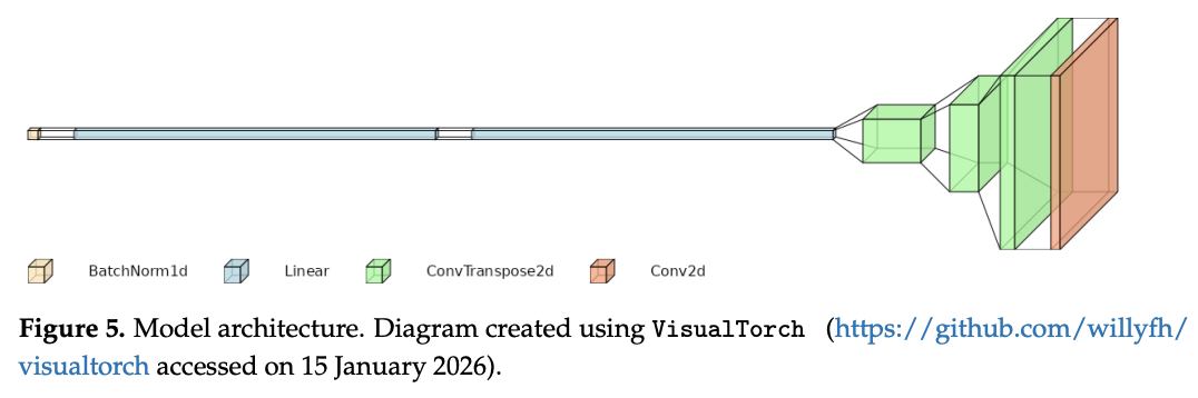 CNN architecture