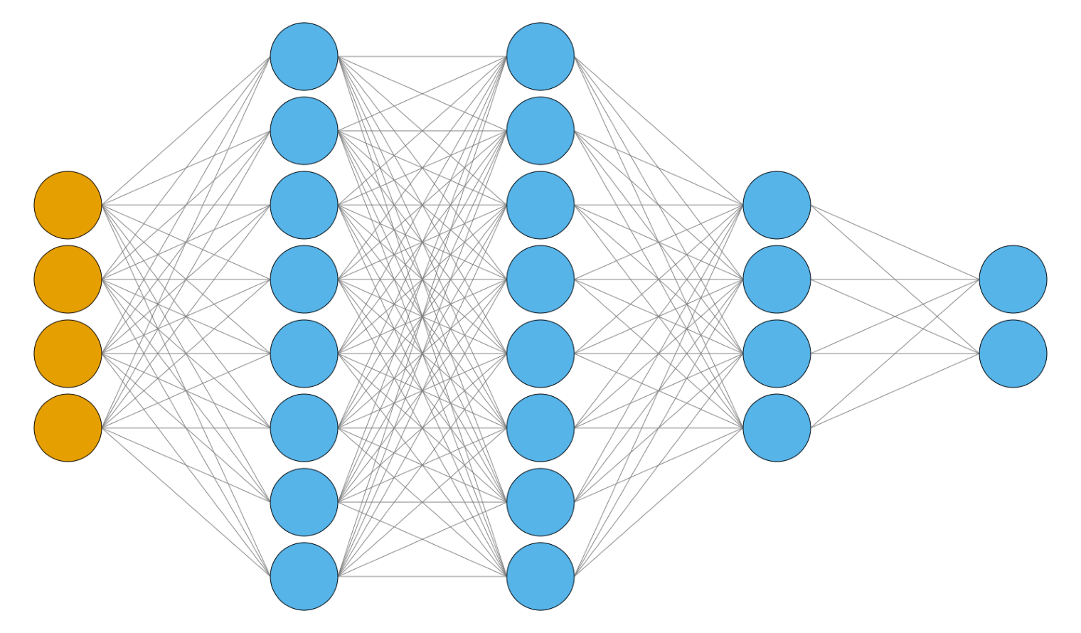 plot custom node size