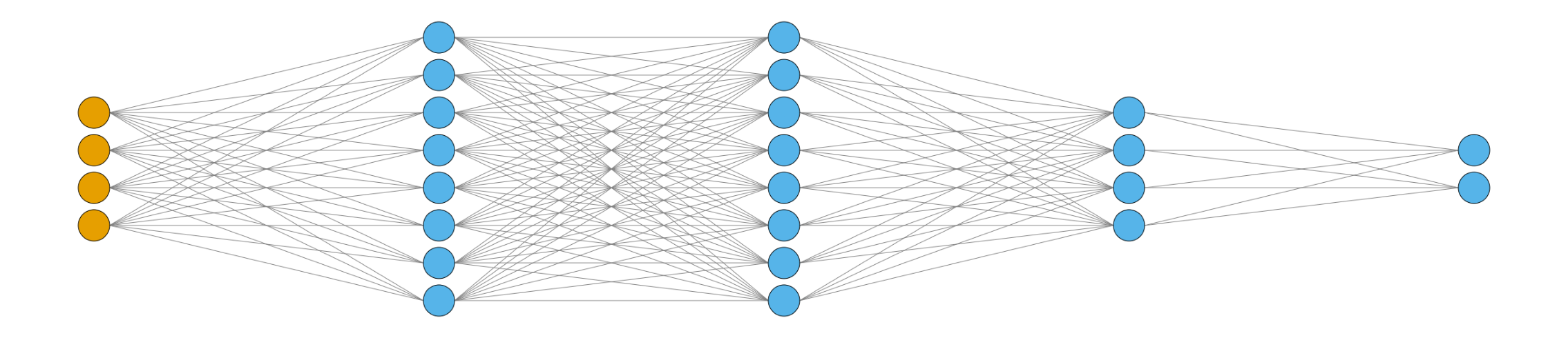 plot custom spacing layers
