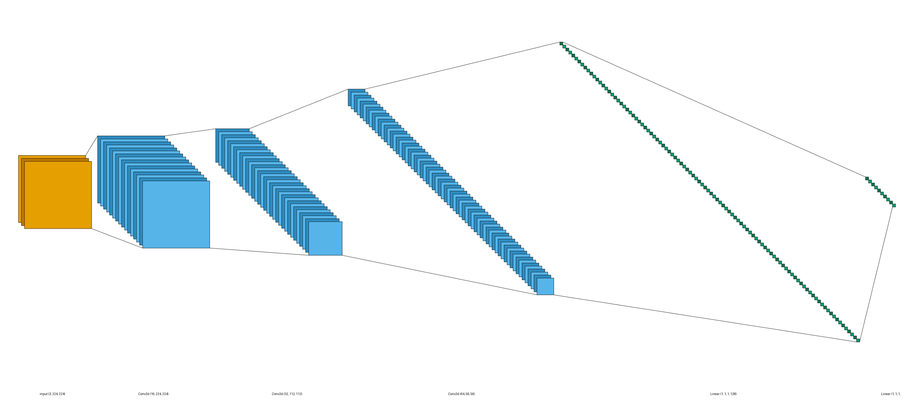 plot basic custom lenet style