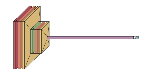 plot color palettes flow