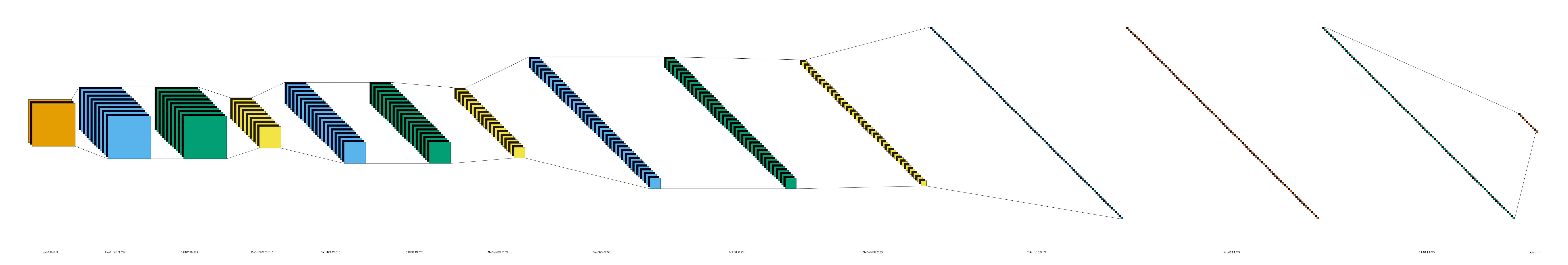 plot custom shading lenet style