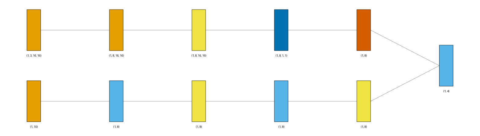 plot multi input