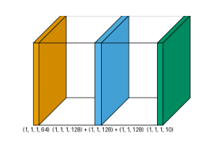 plot multi output shapes flow