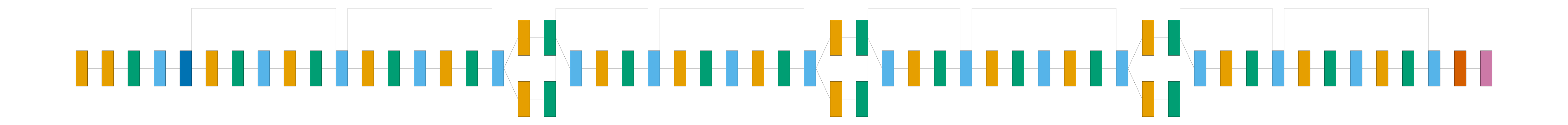plot resnet18