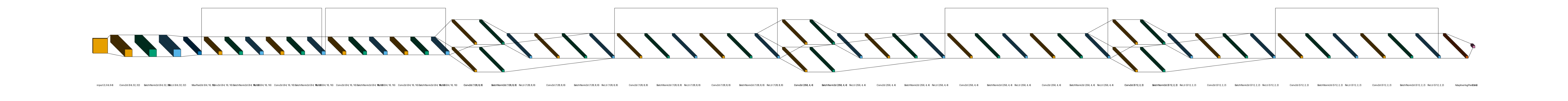 plot resnet18 lenet style