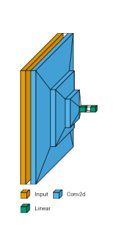 plot basic custom