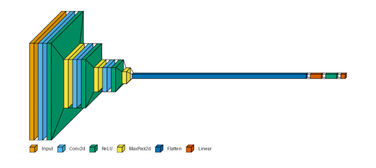 plot basic sequential