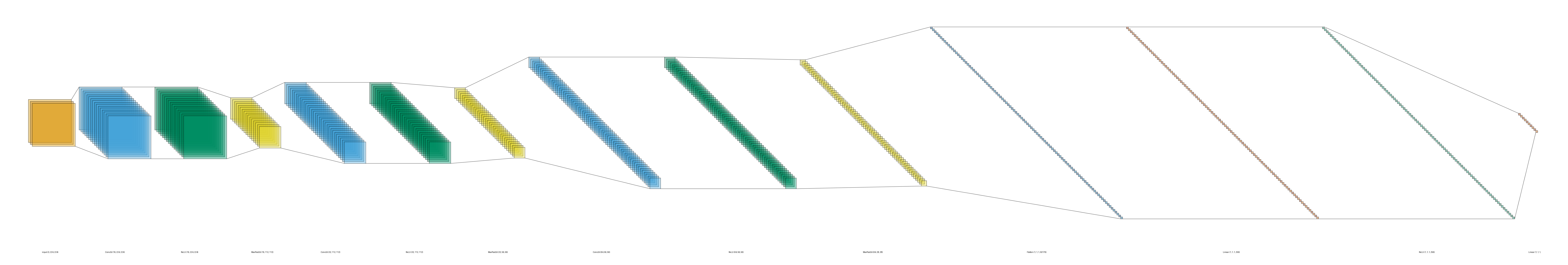 plot custom opacity lenet style