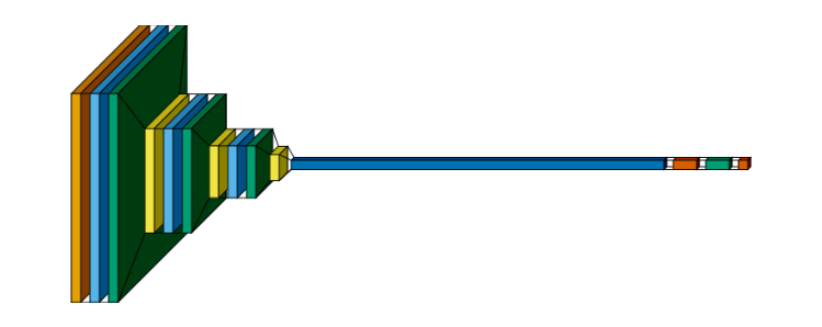 plot custom shading