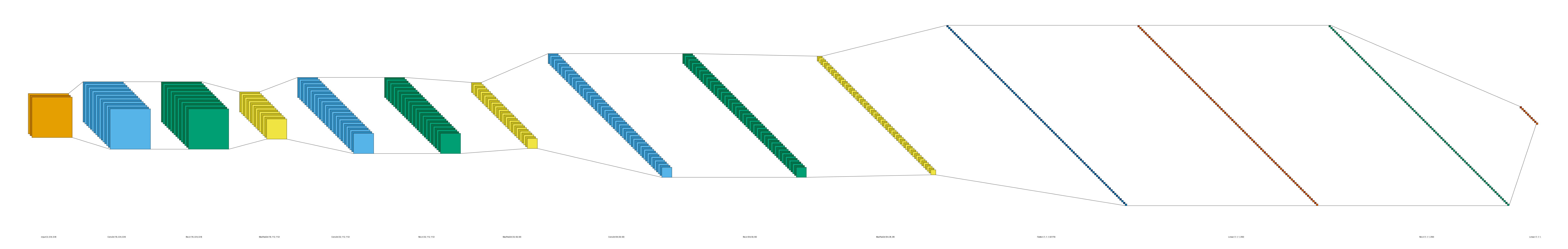 plot custom spacing lenet style