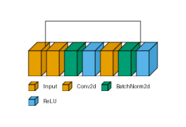 plot higher resolution flow